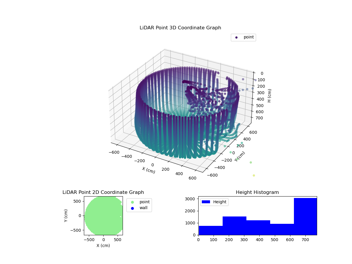 3D Plot