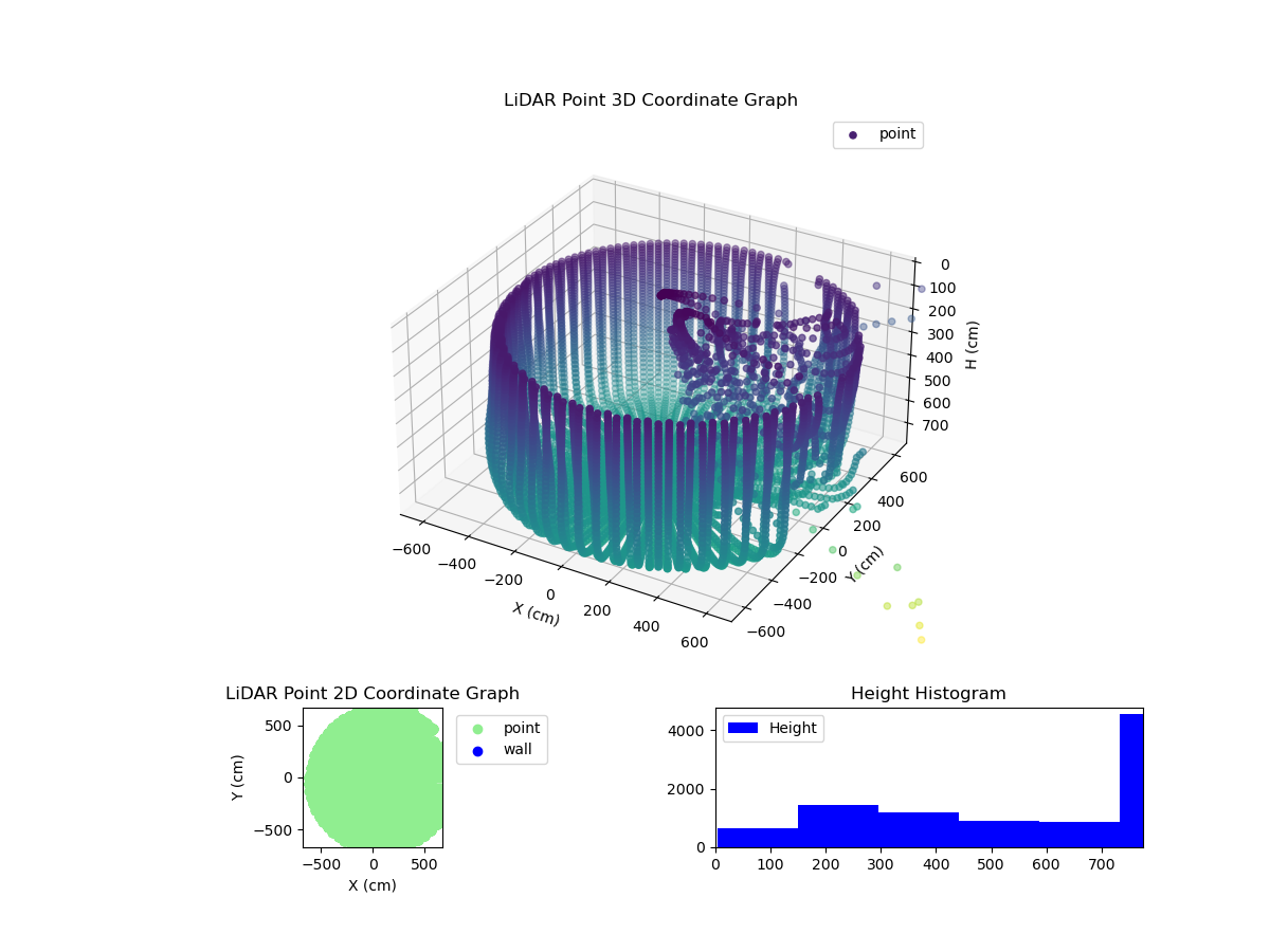 3D Plot