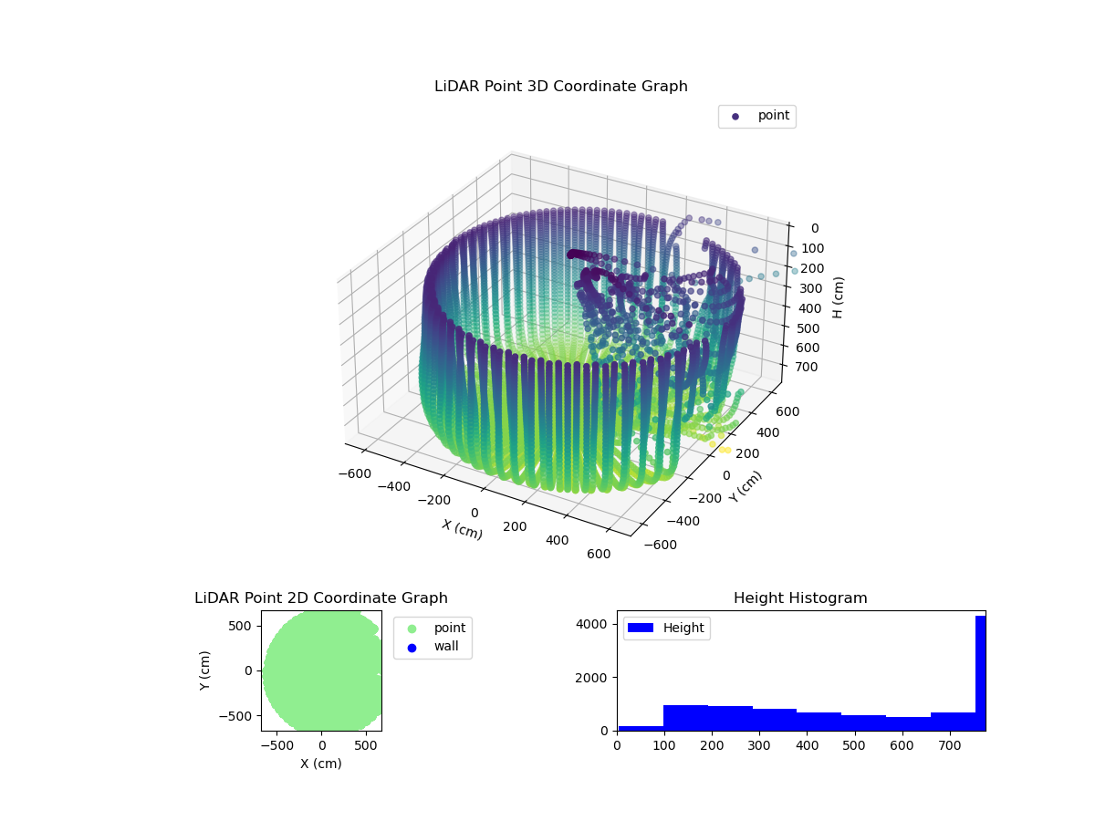 3D Plot