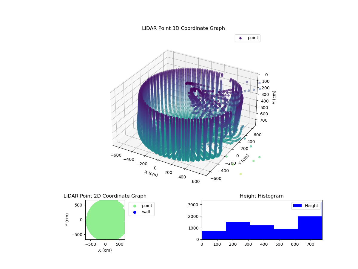 3D Plot