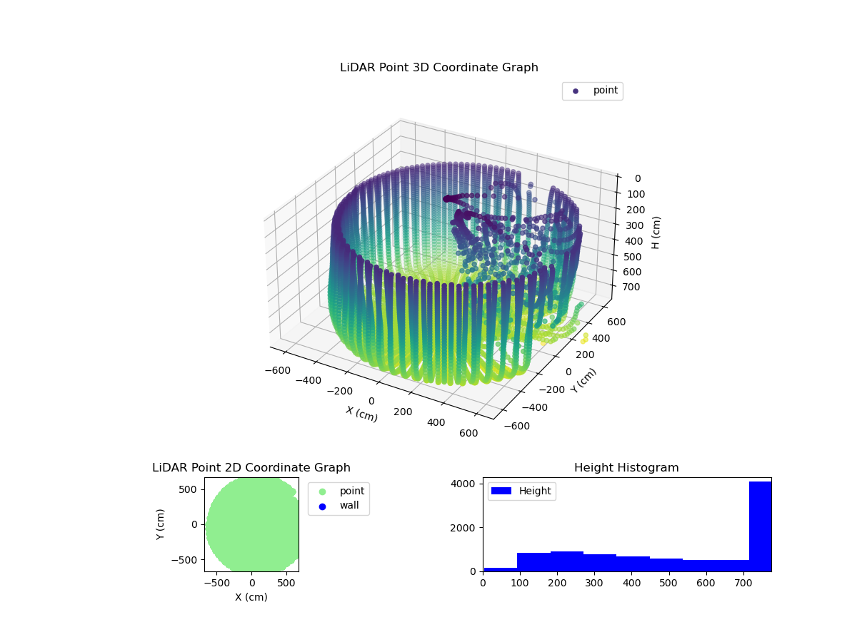 3D Plot