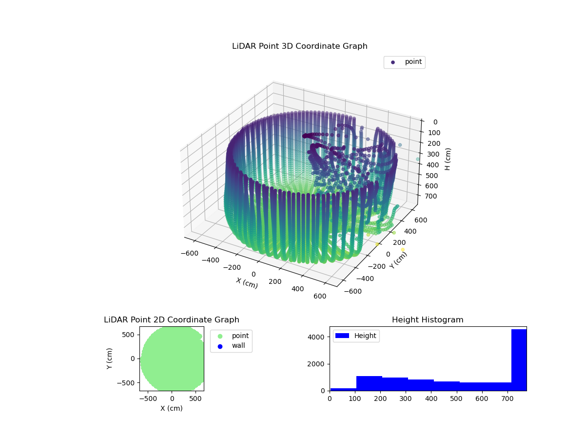3D Plot