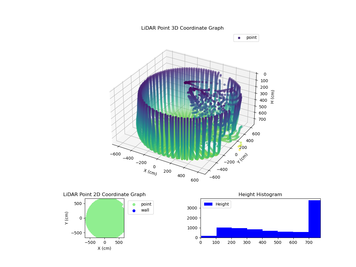 3D Plot