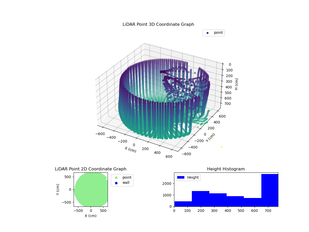 3D Plot