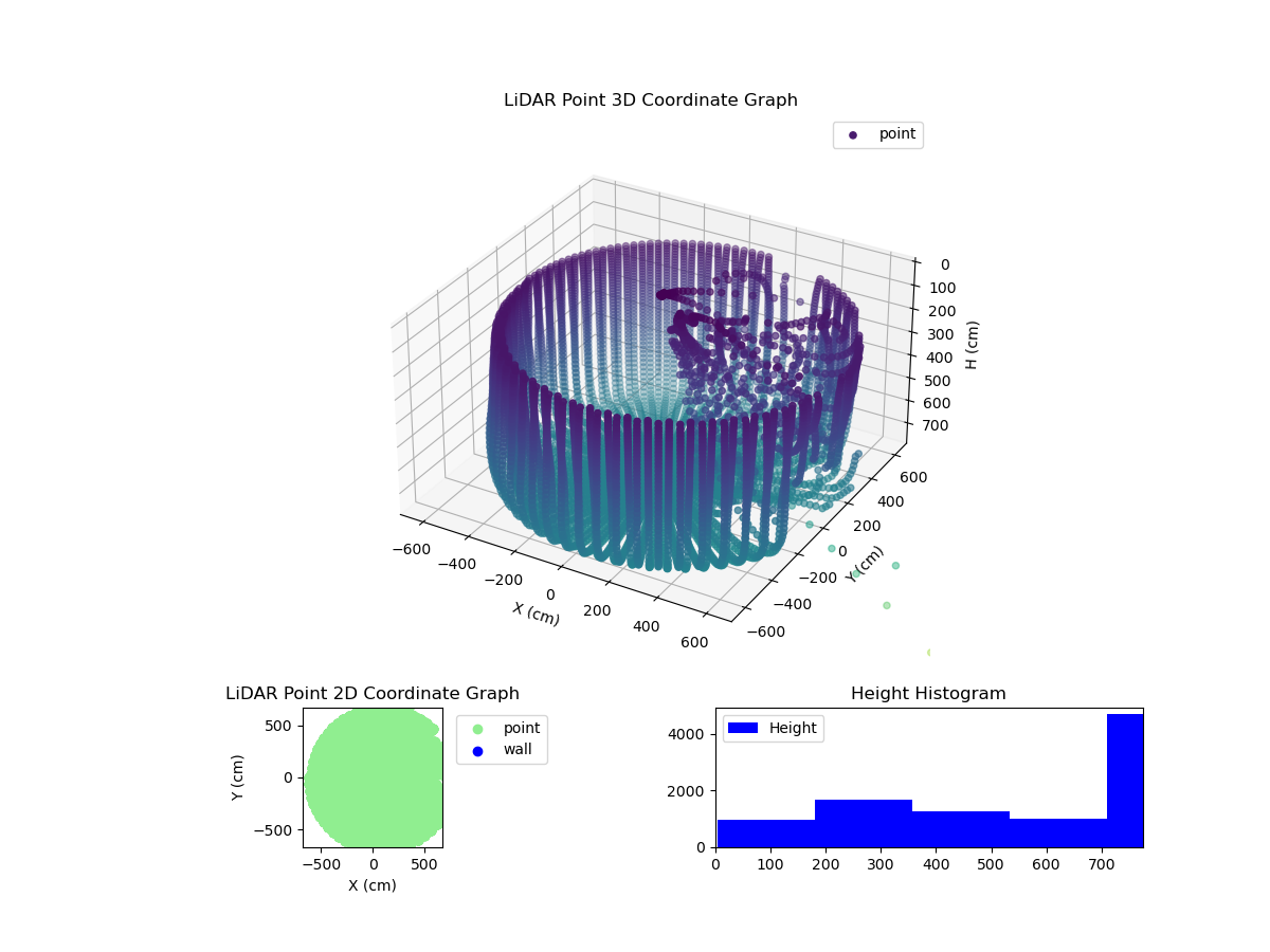 3D Plot