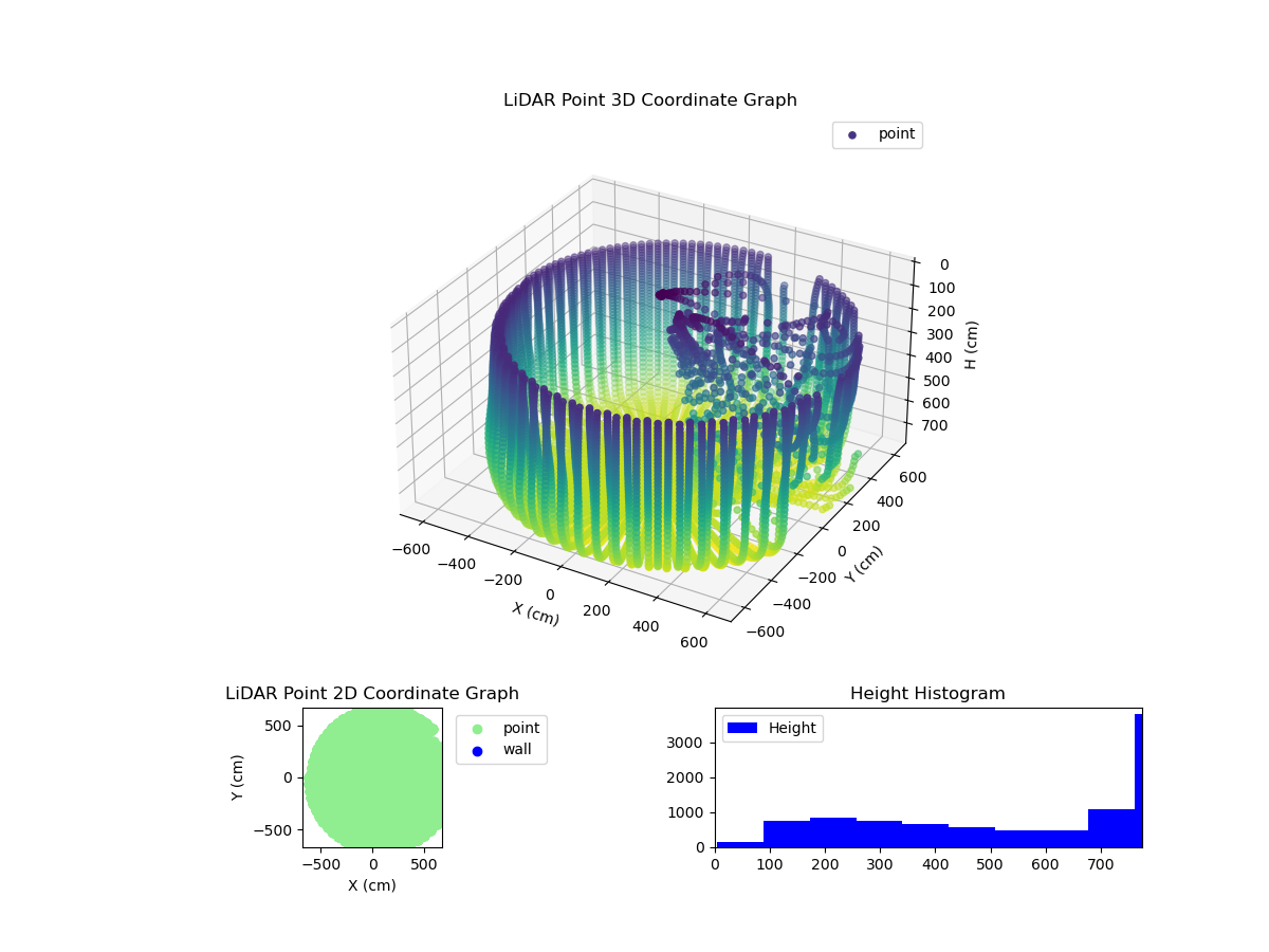 3D Plot