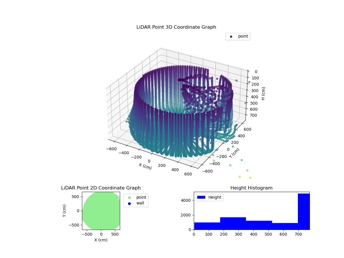 3D Plot