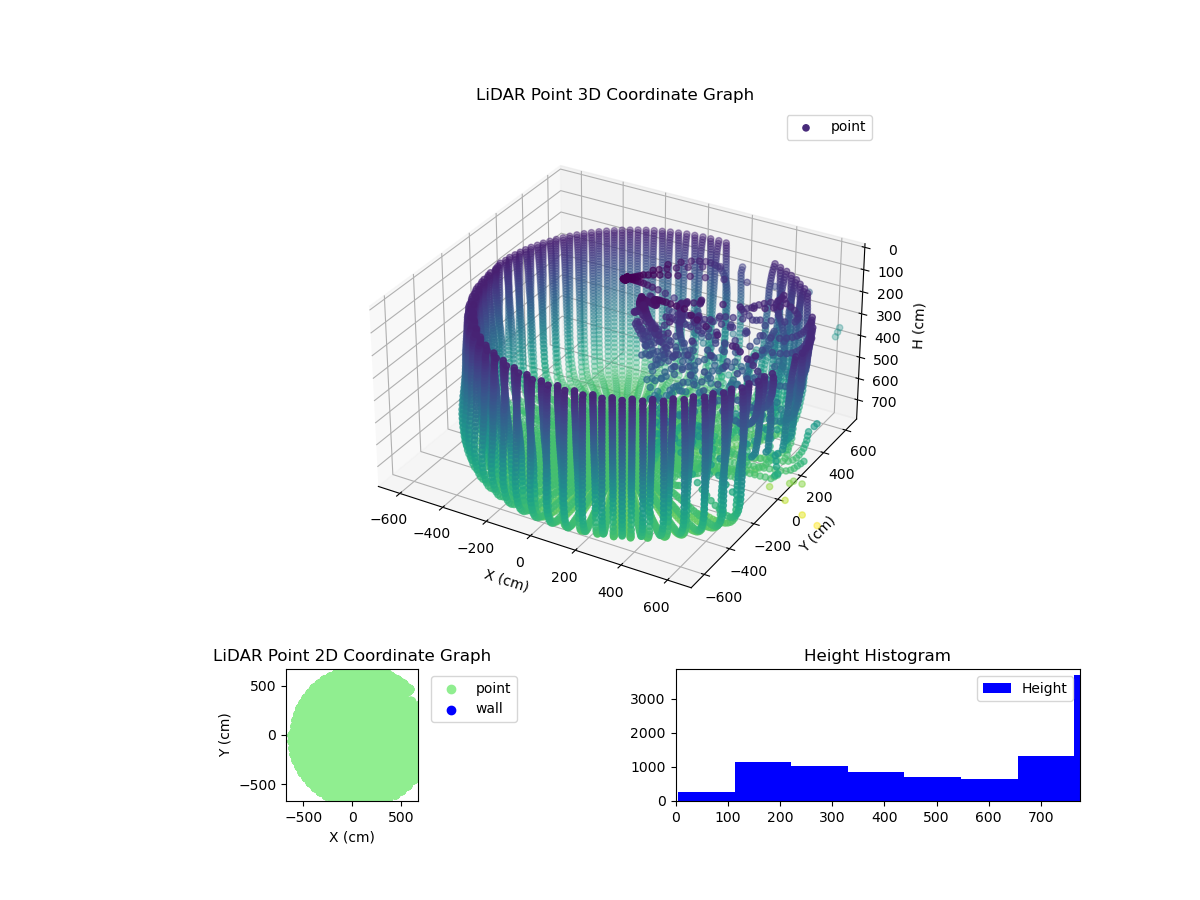 3D Plot