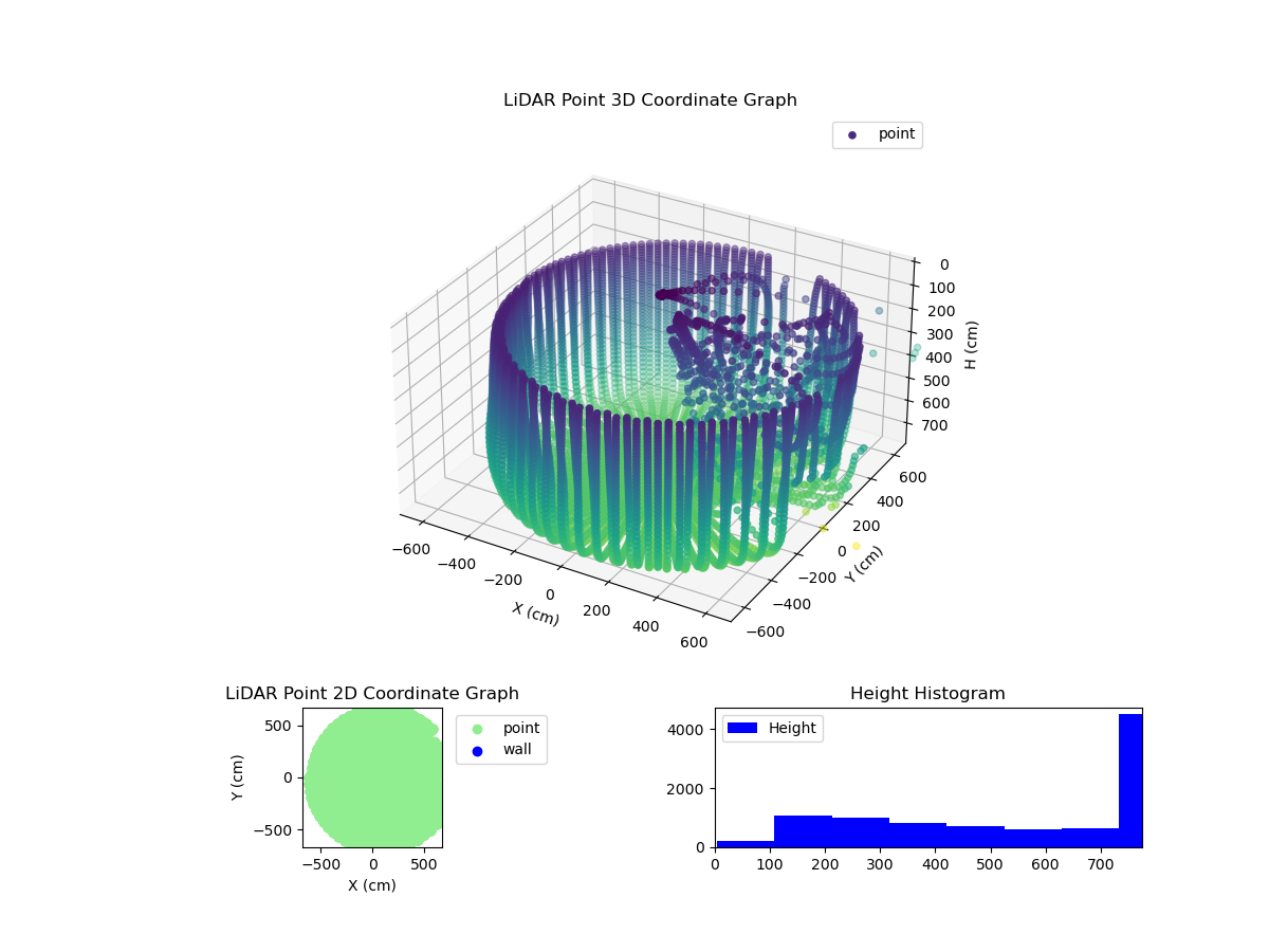 3D Plot