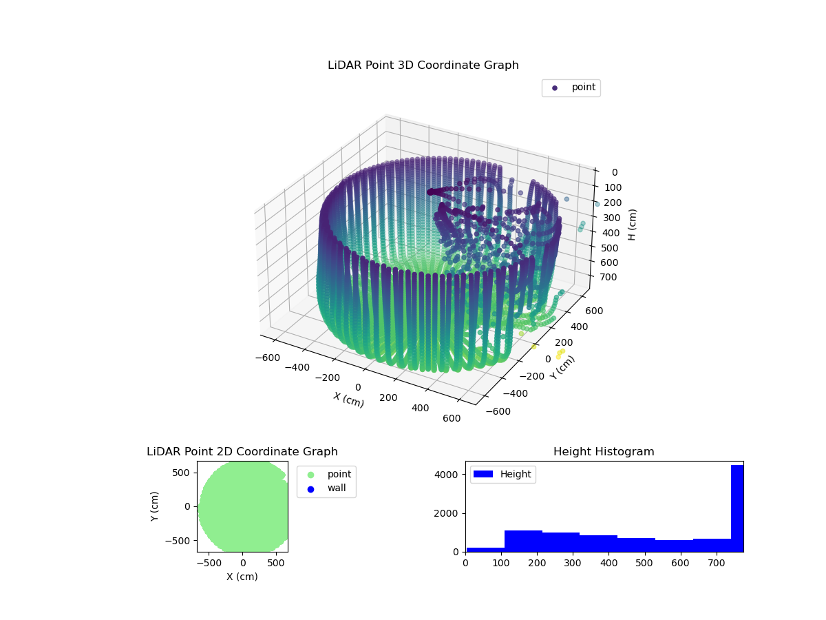 3D Plot