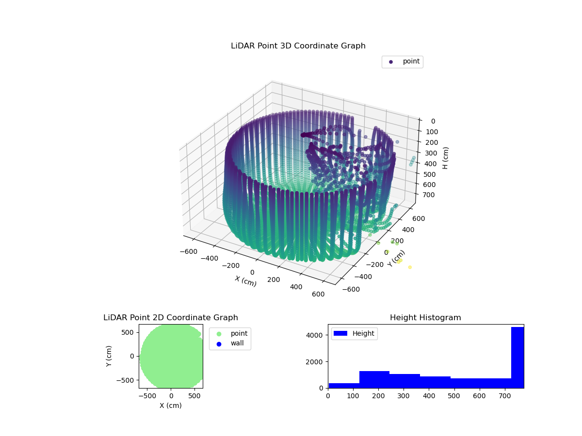 3D Plot