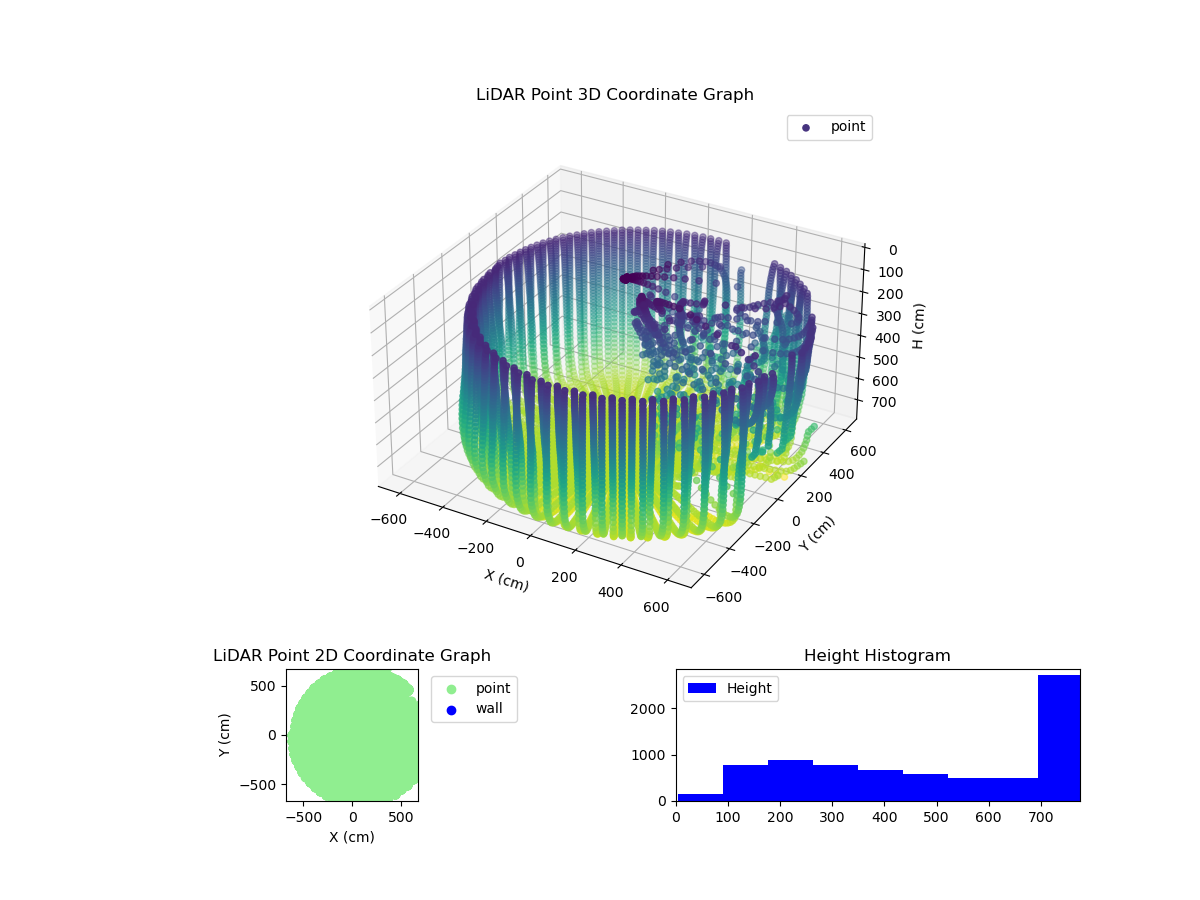 3D Plot