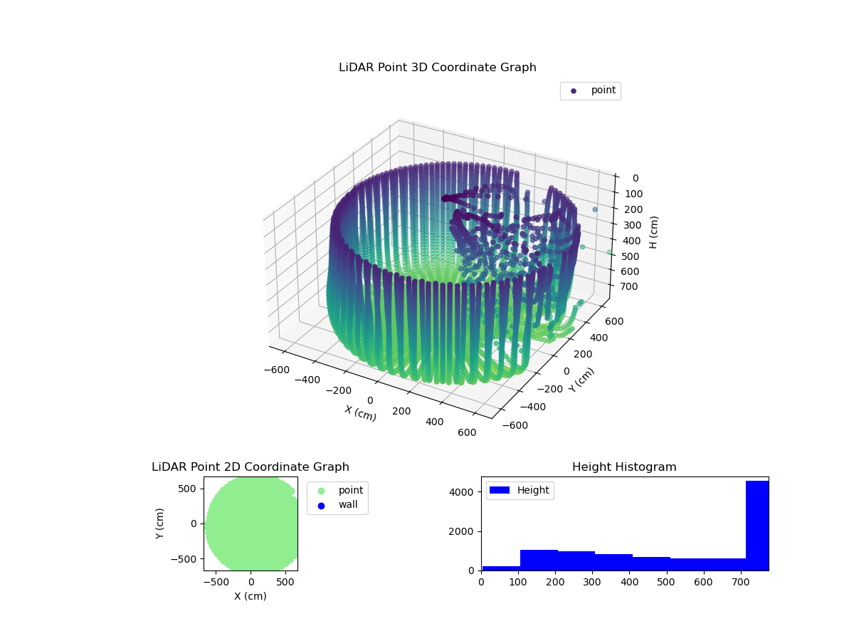 3D Plot