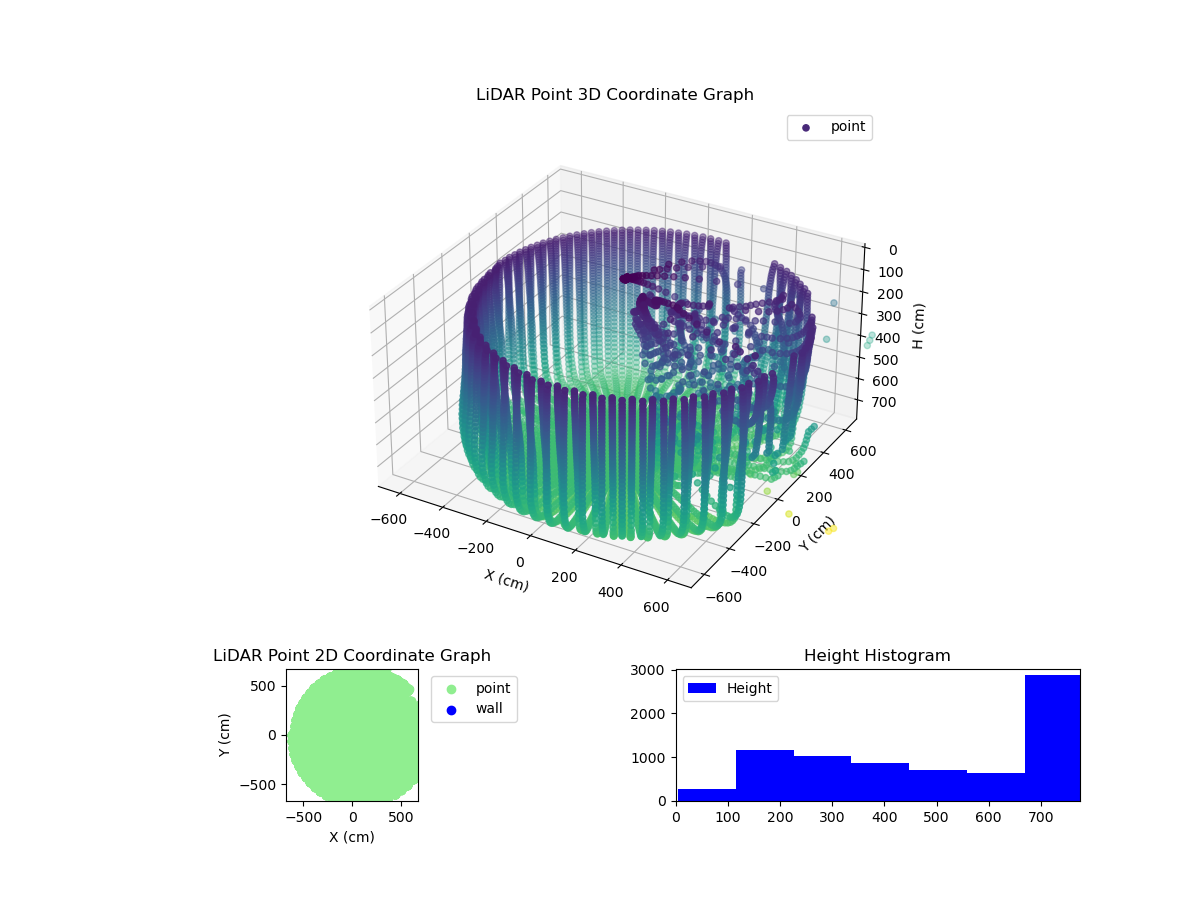 3D Plot