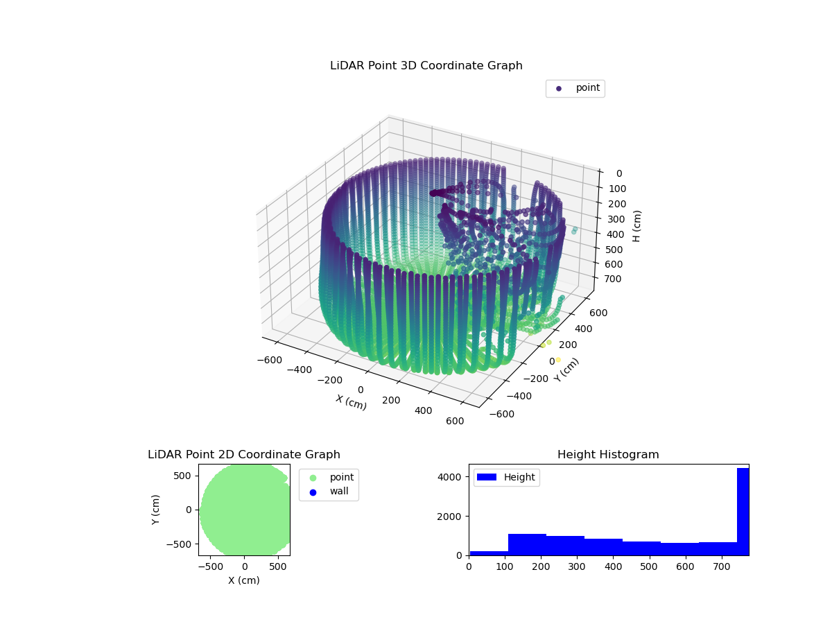 3D Plot