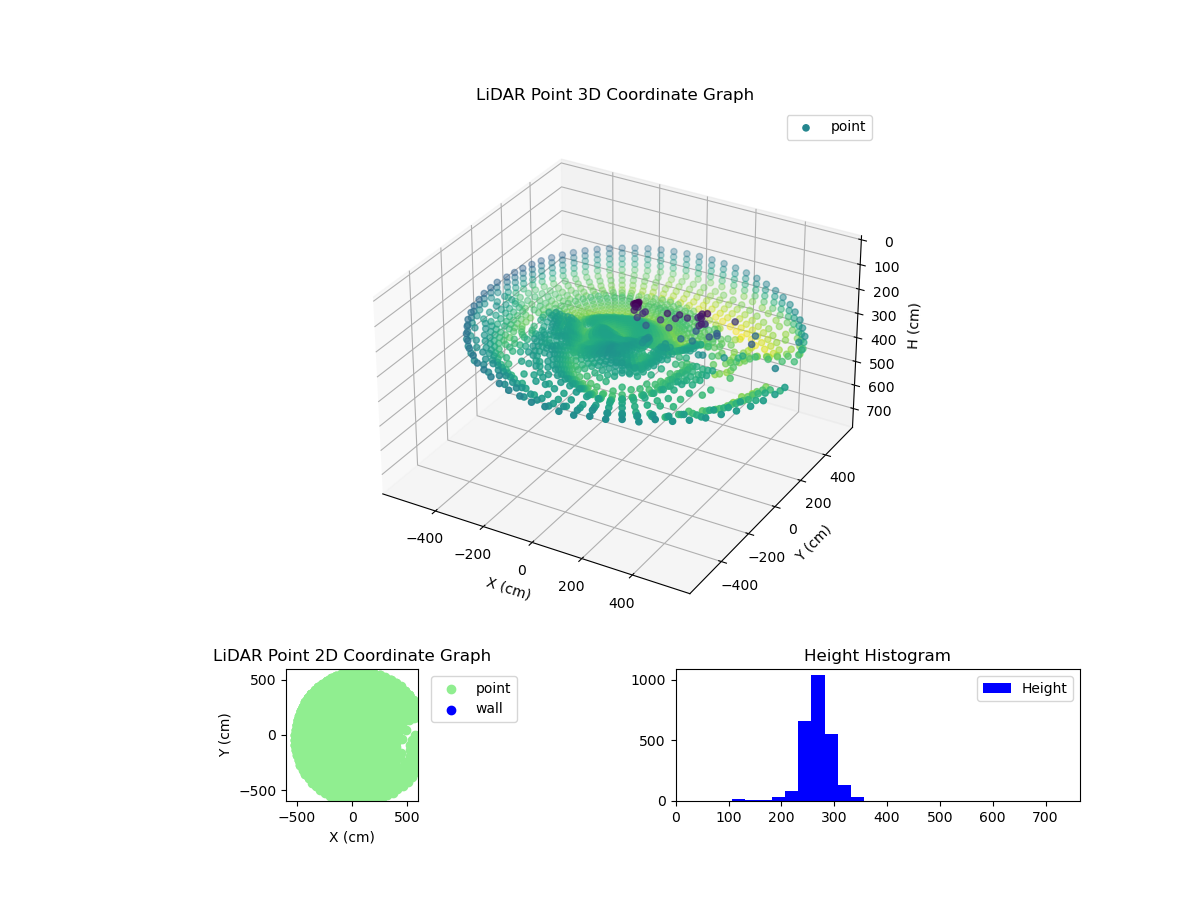 3D Plot