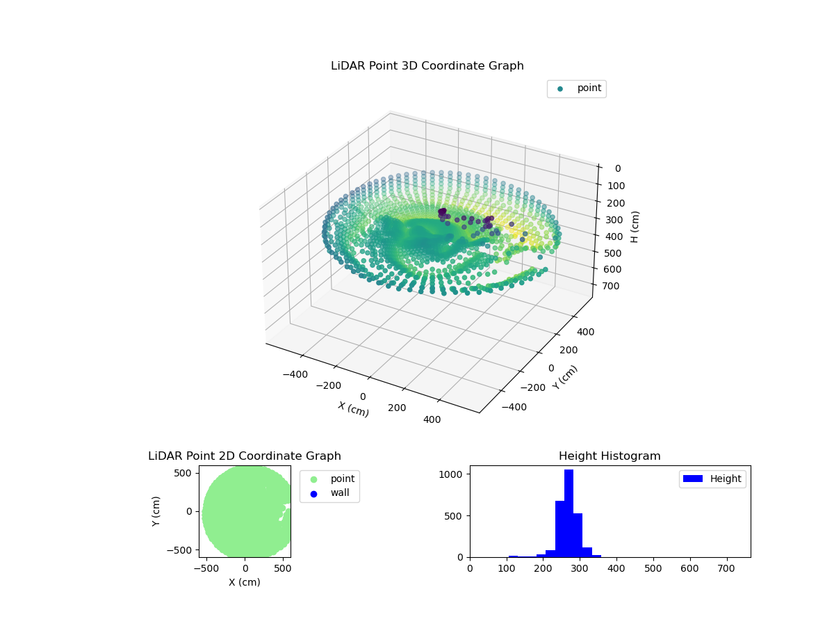 3D Plot