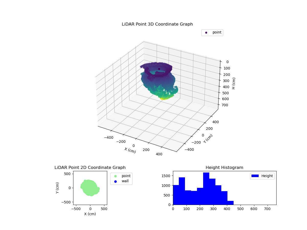 3D Plot
