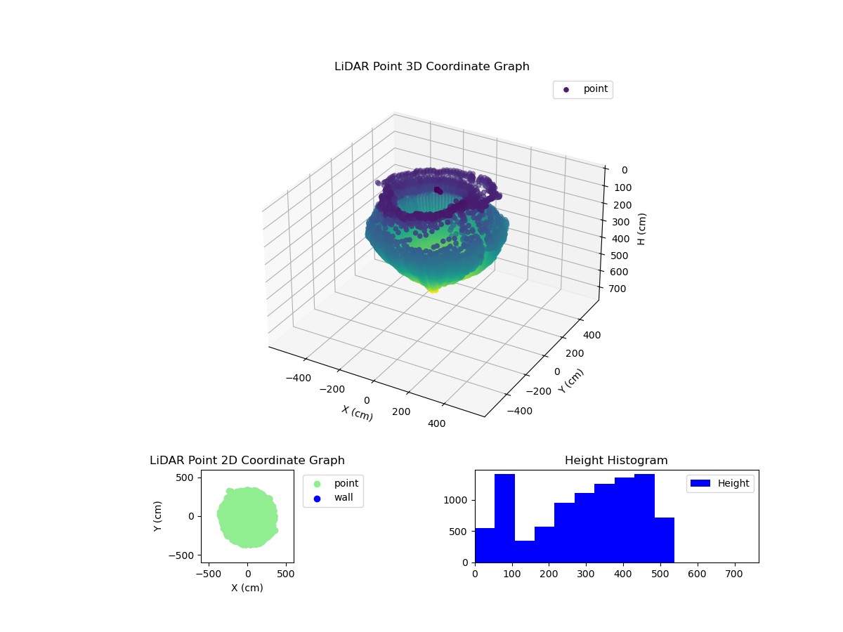 3D Plot