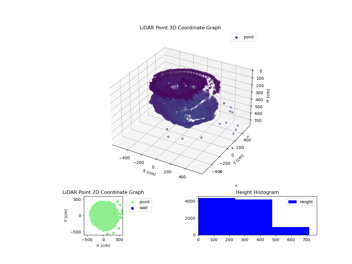 3D Plot