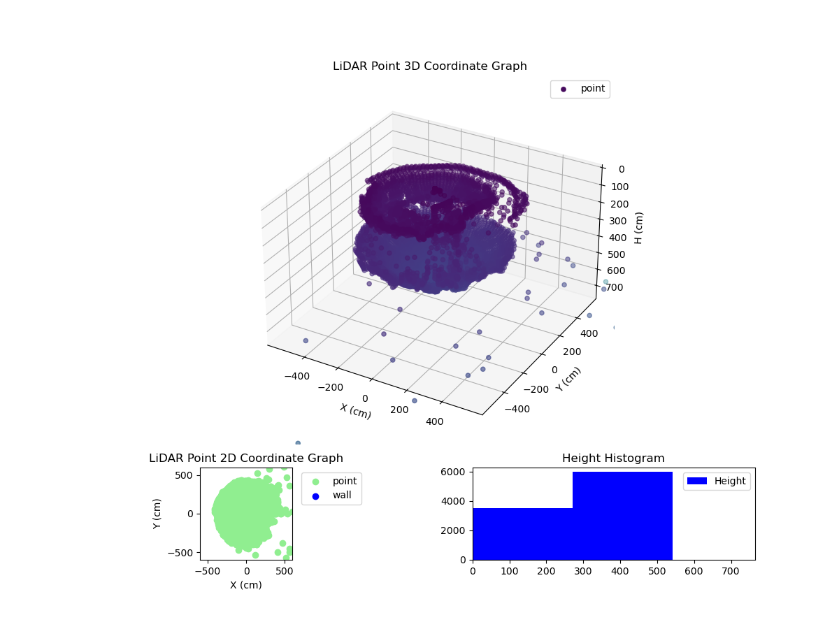 3D Plot