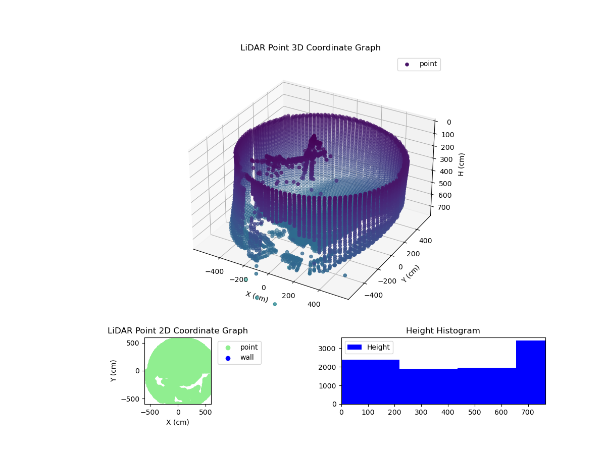 3D Plot