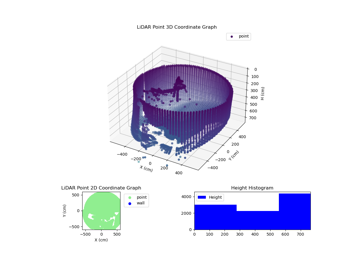 3D Plot