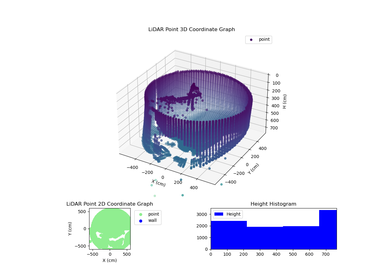 3D Plot