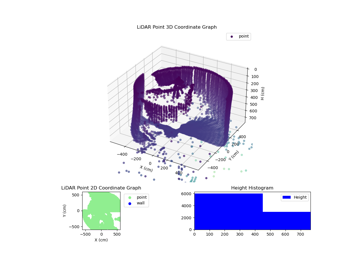 3D Plot