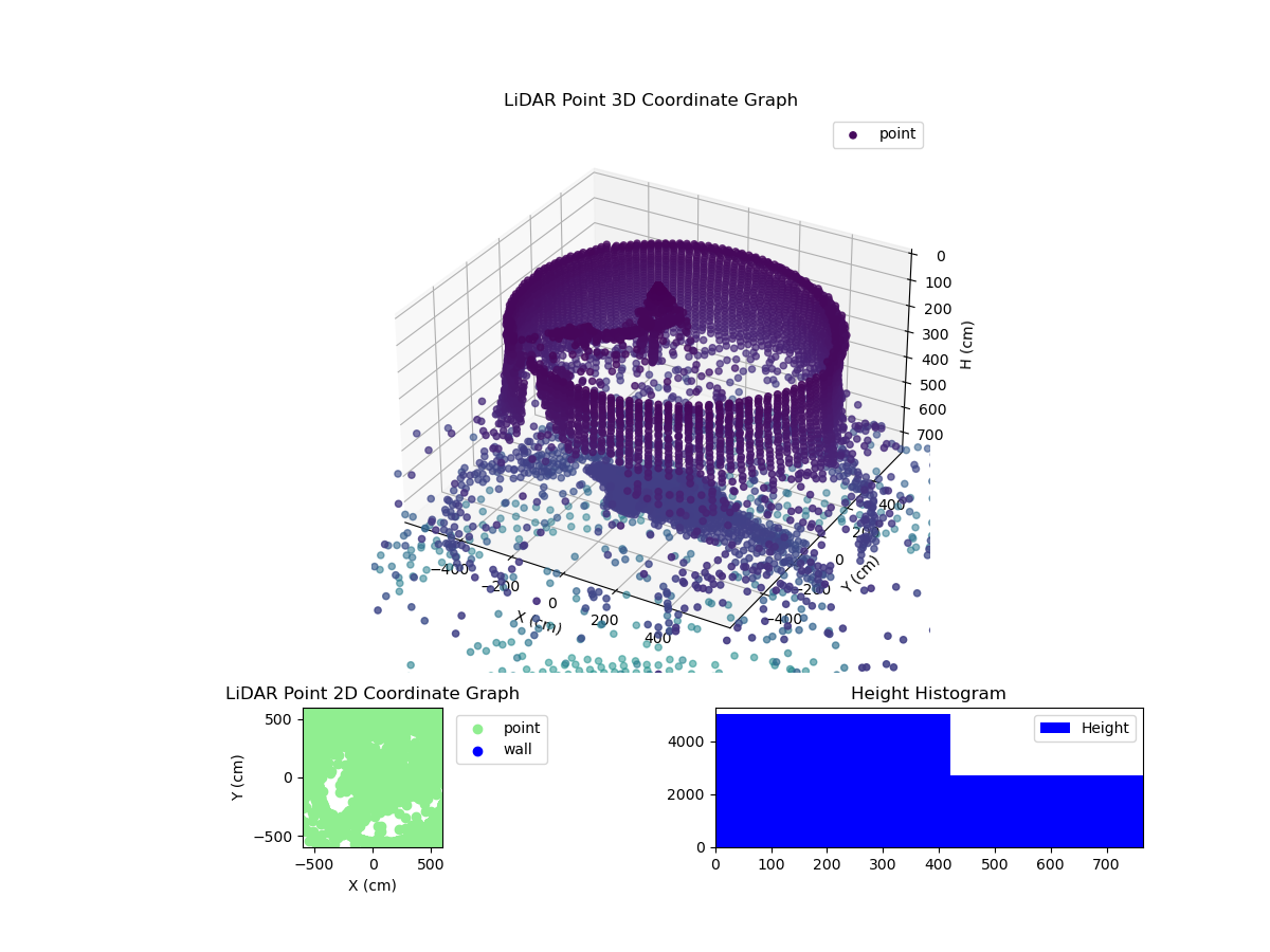 3D Plot