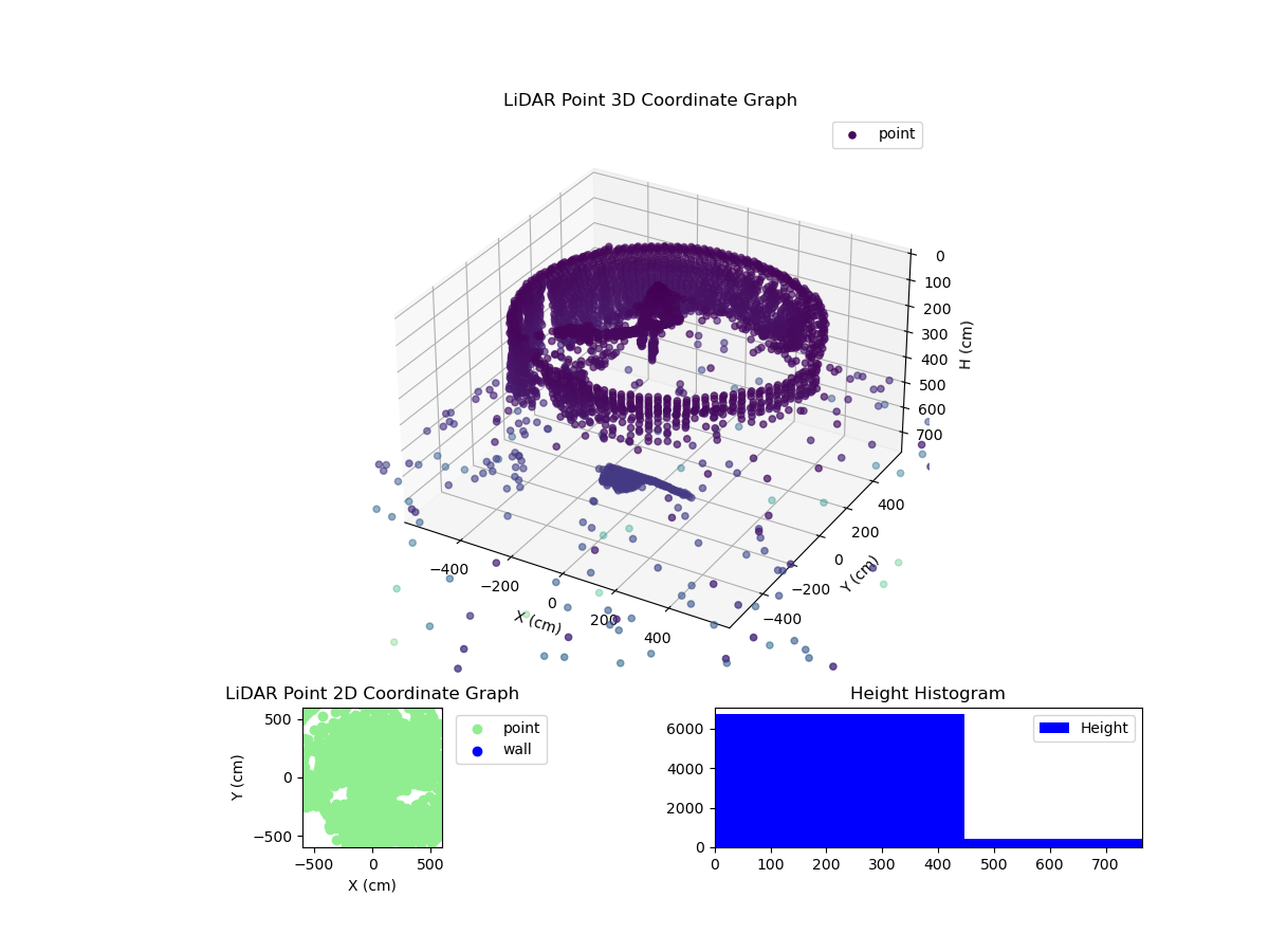 3D Plot