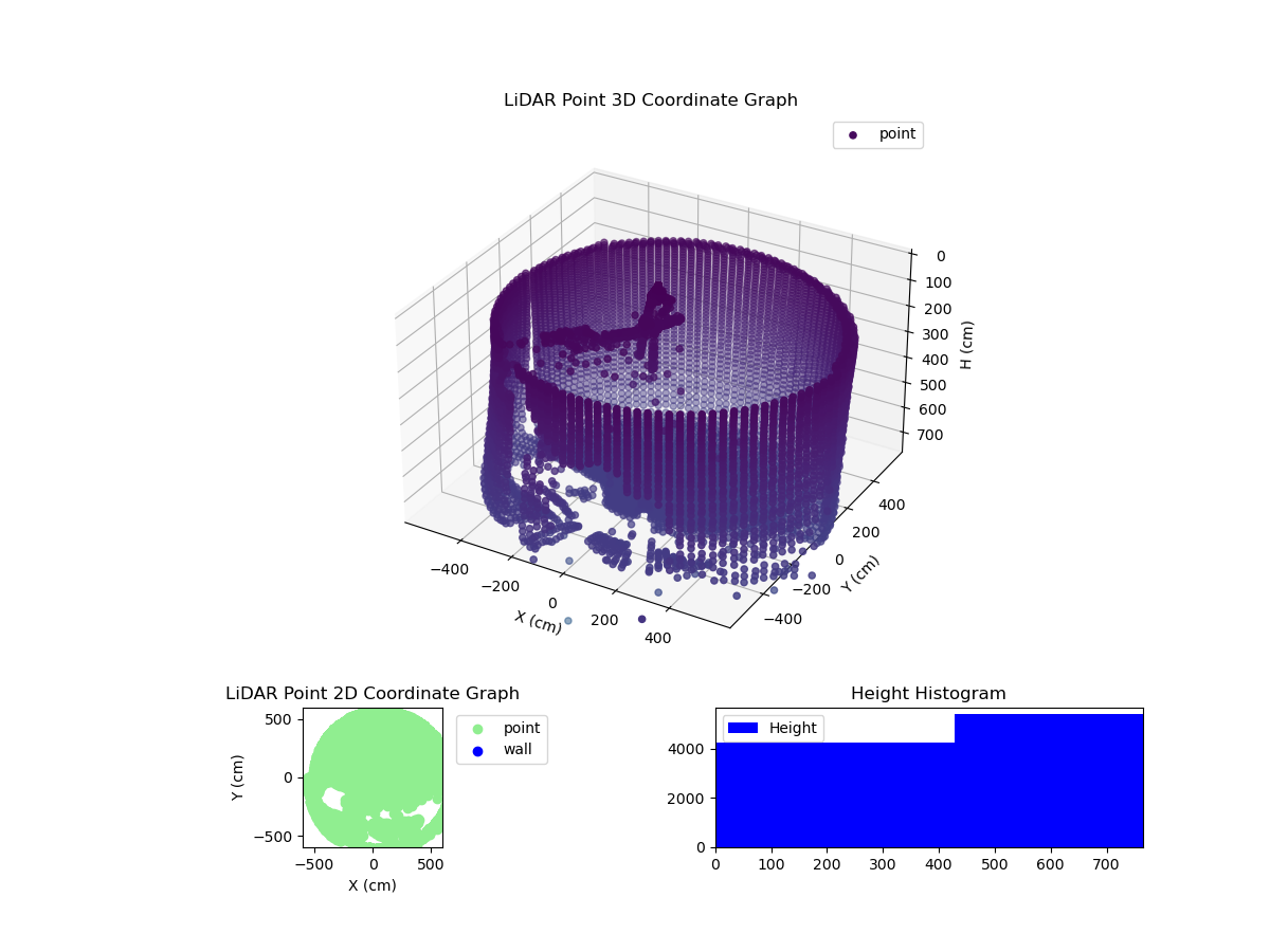 3D Plot