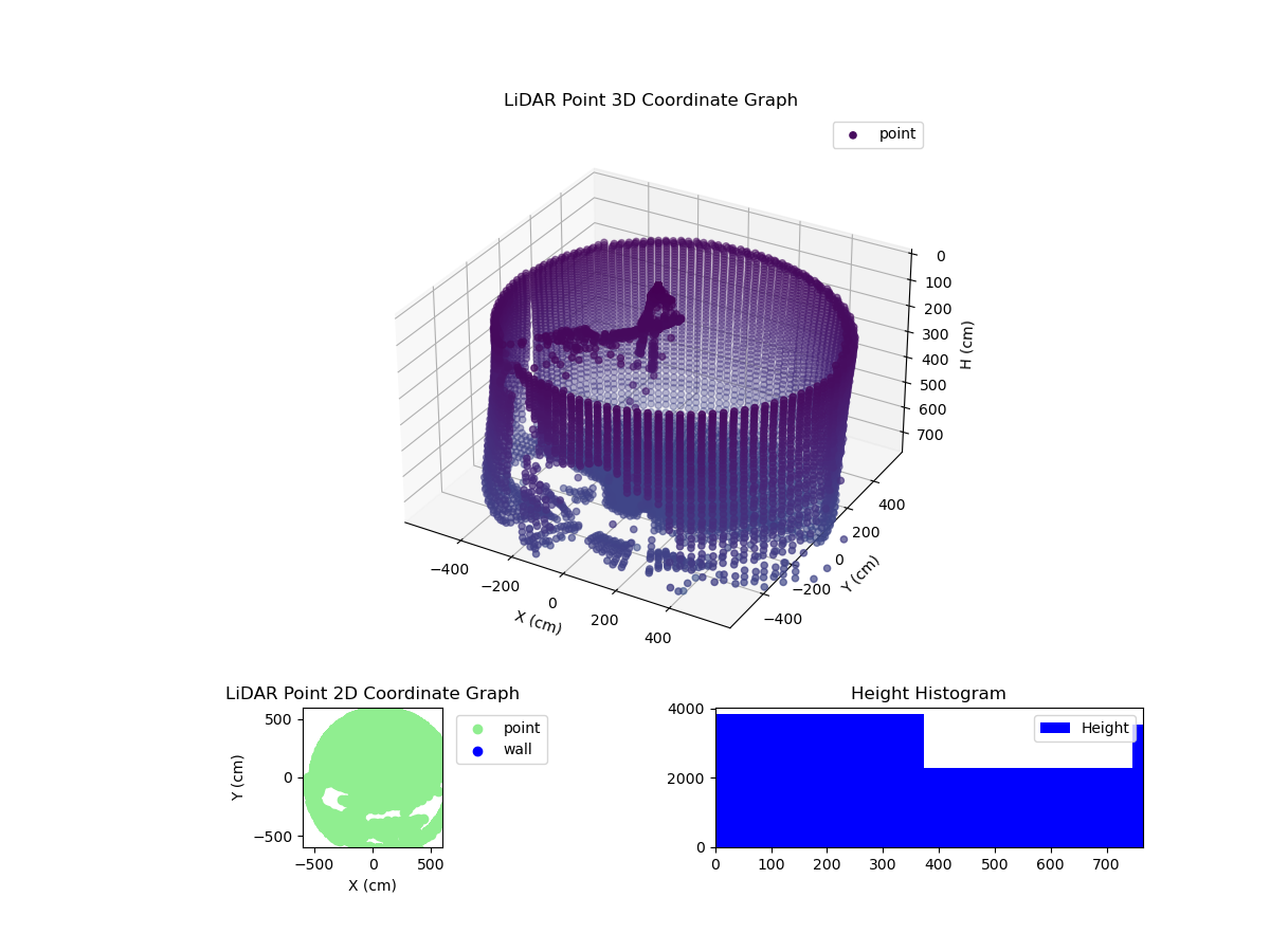 3D Plot