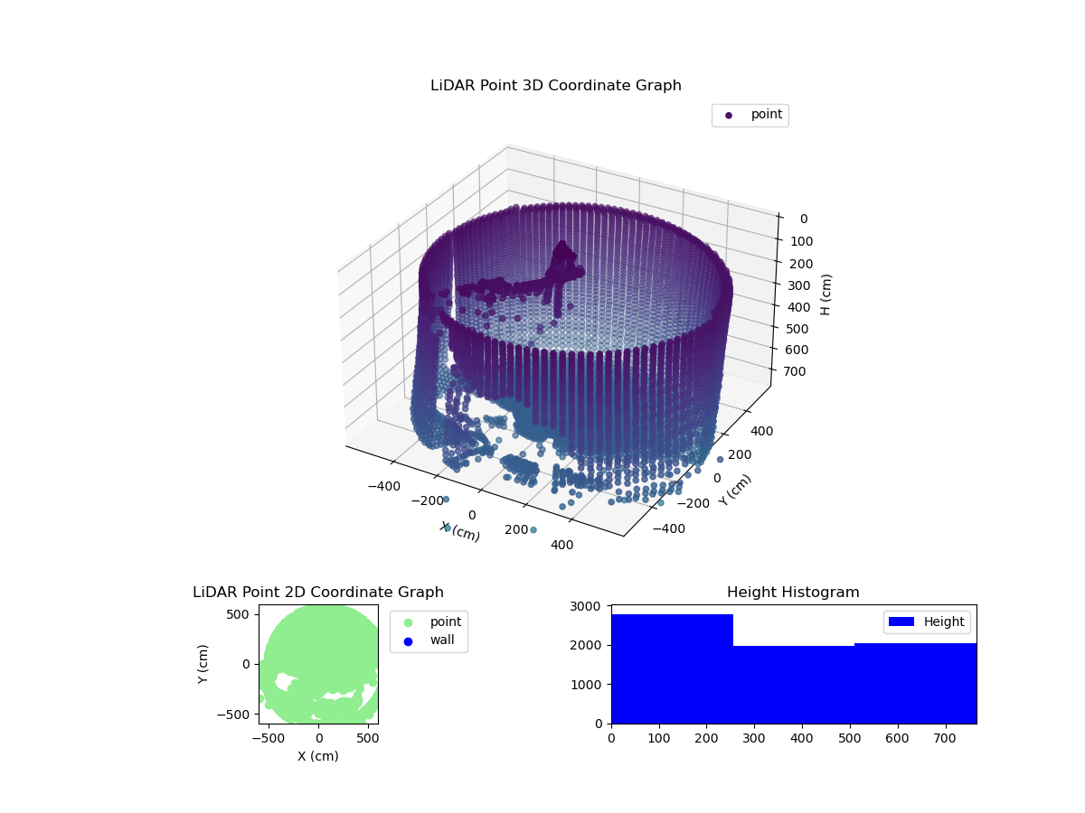 3D Plot