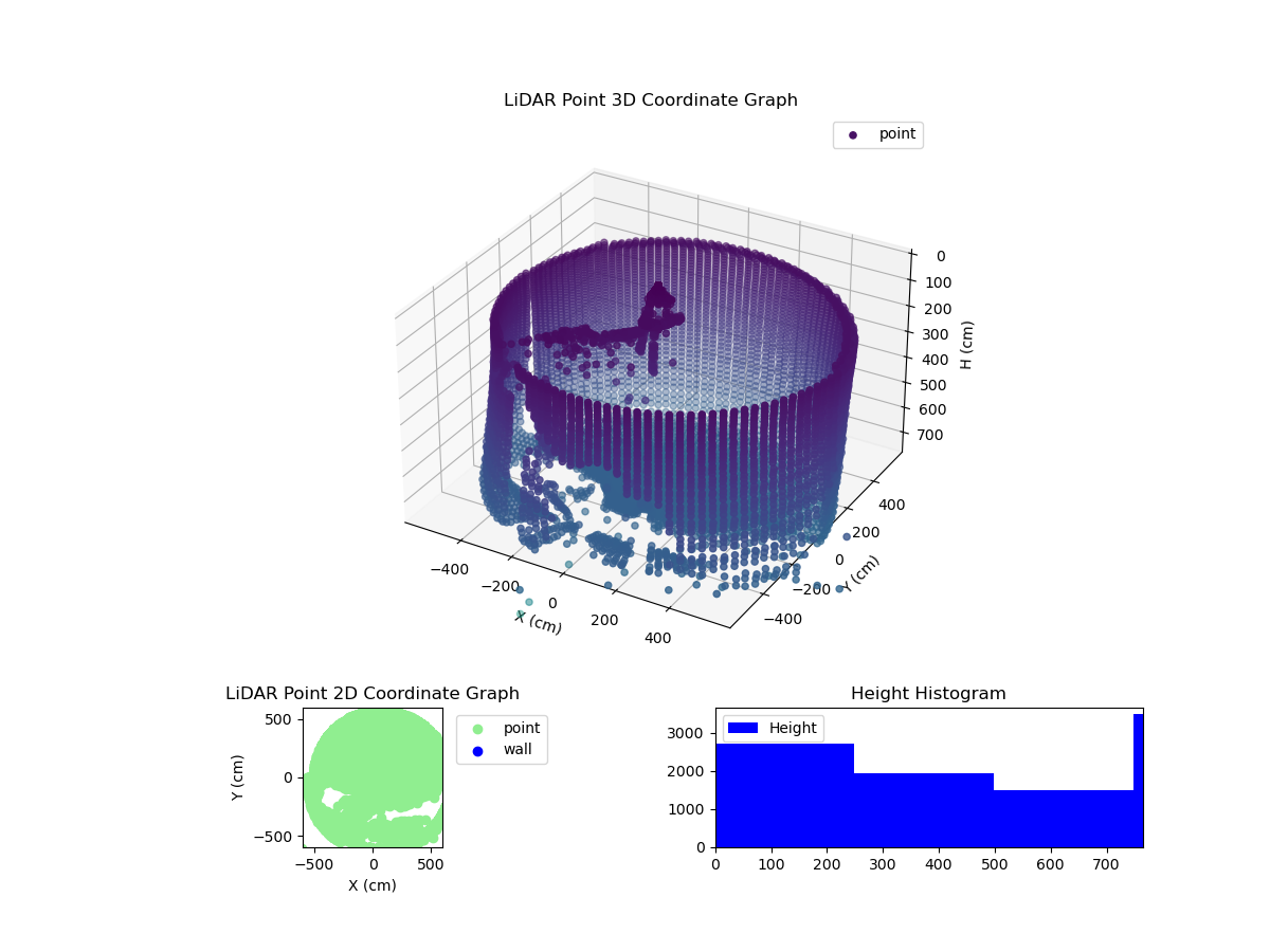 3D Plot