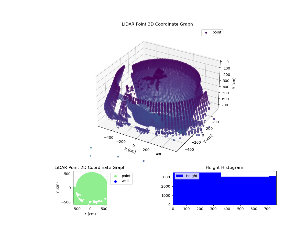 3D Plot