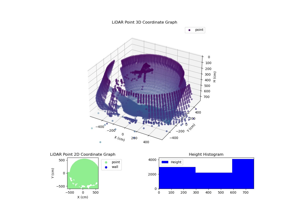 3D Plot