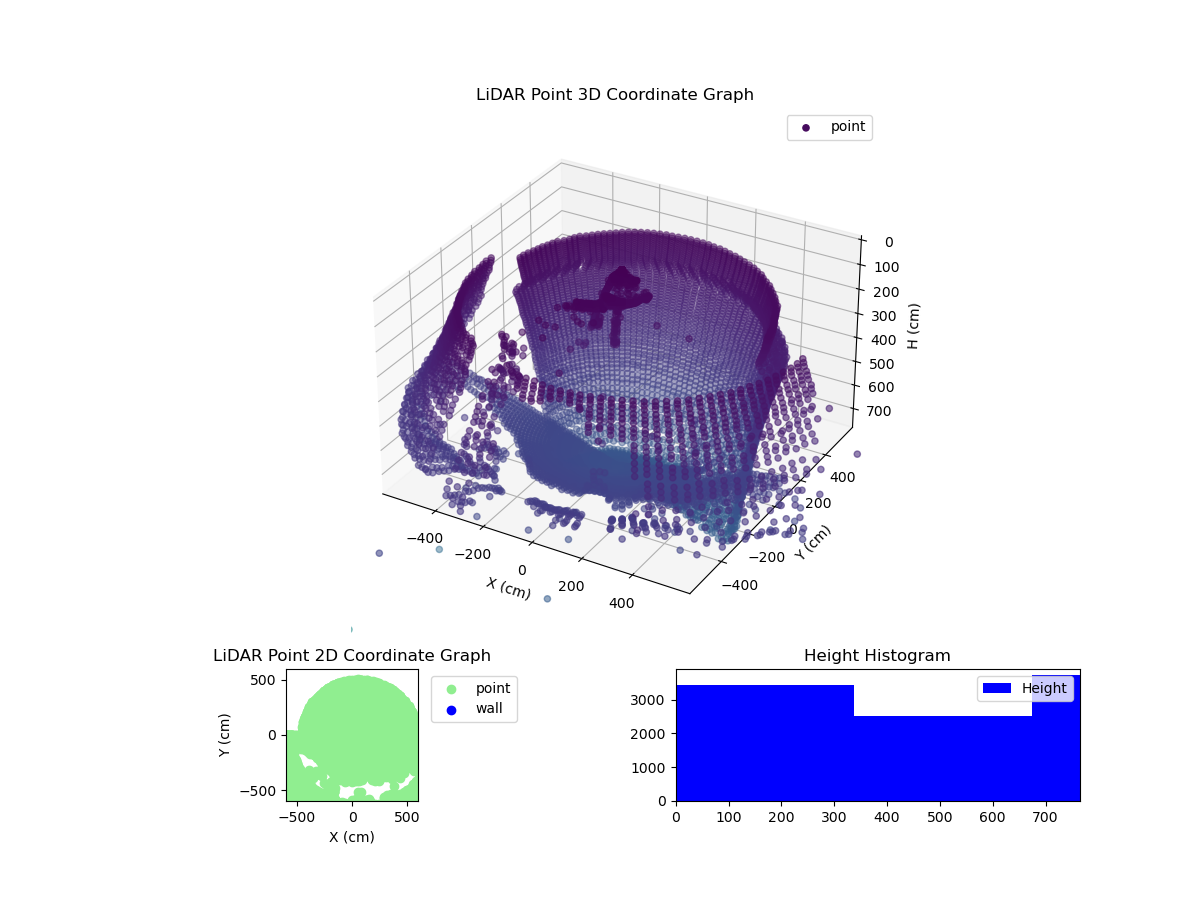 3D Plot