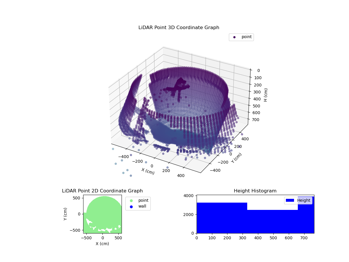 3D Plot