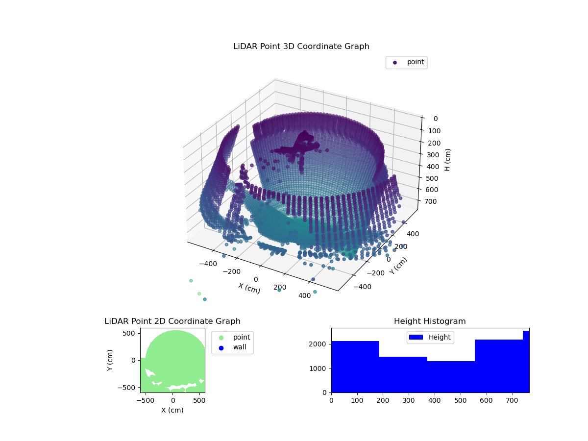 3D Plot