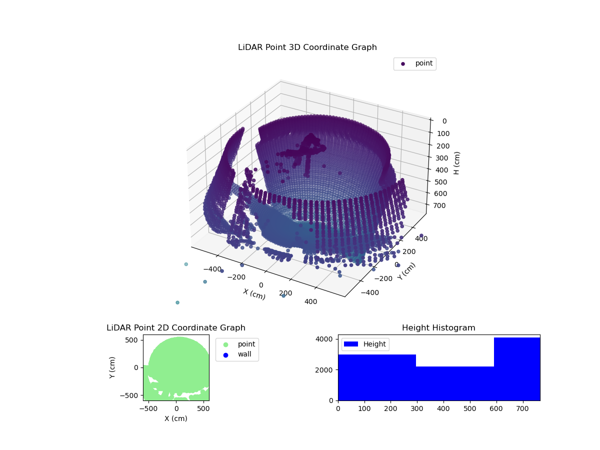 3D Plot