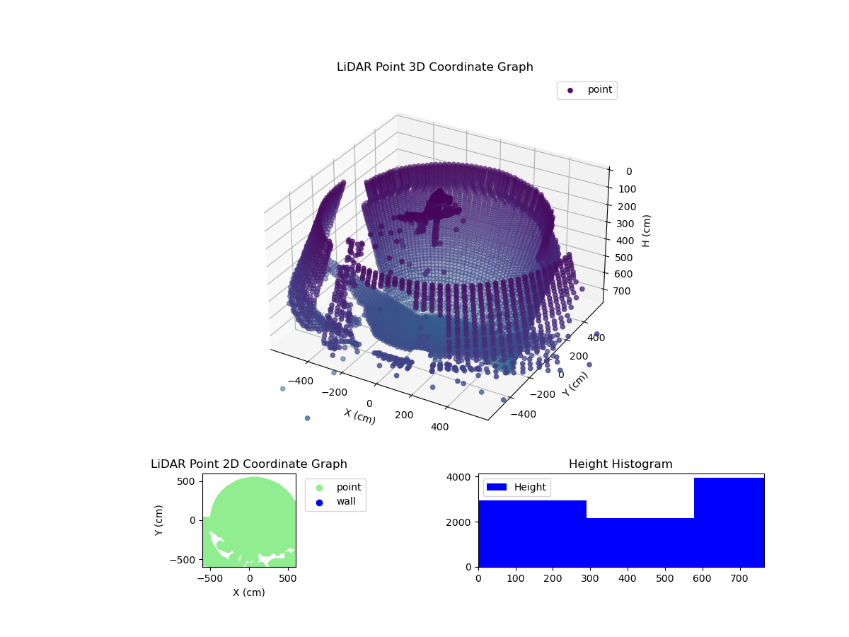 3D Plot