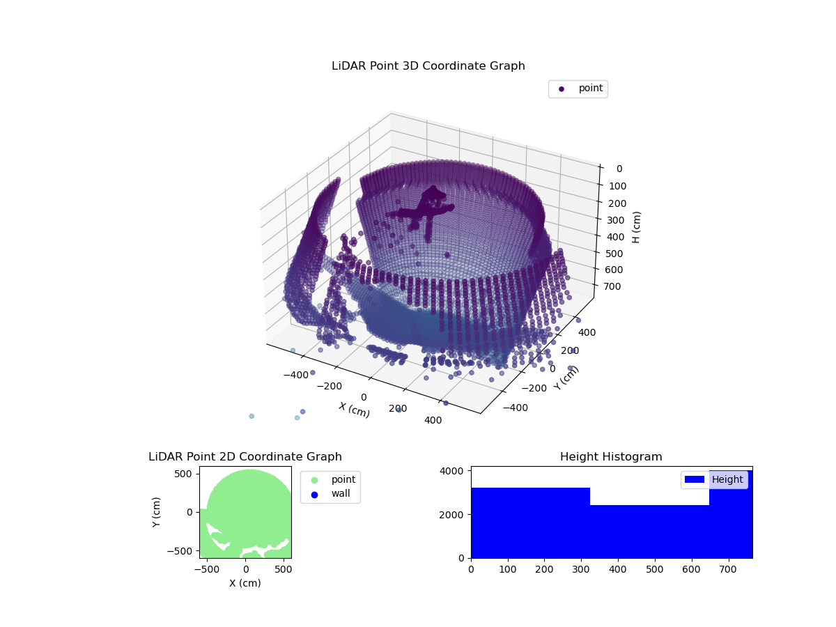 3D Plot