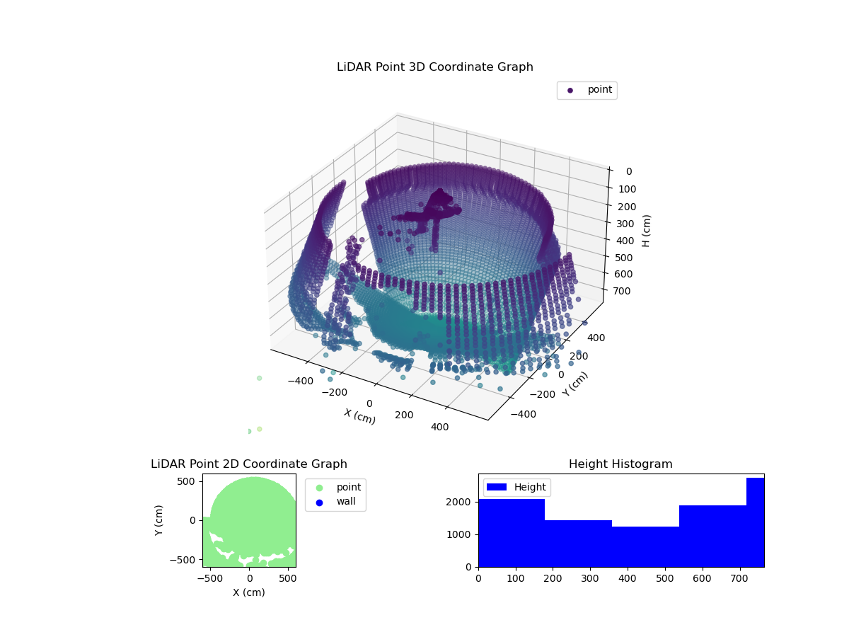 3D Plot