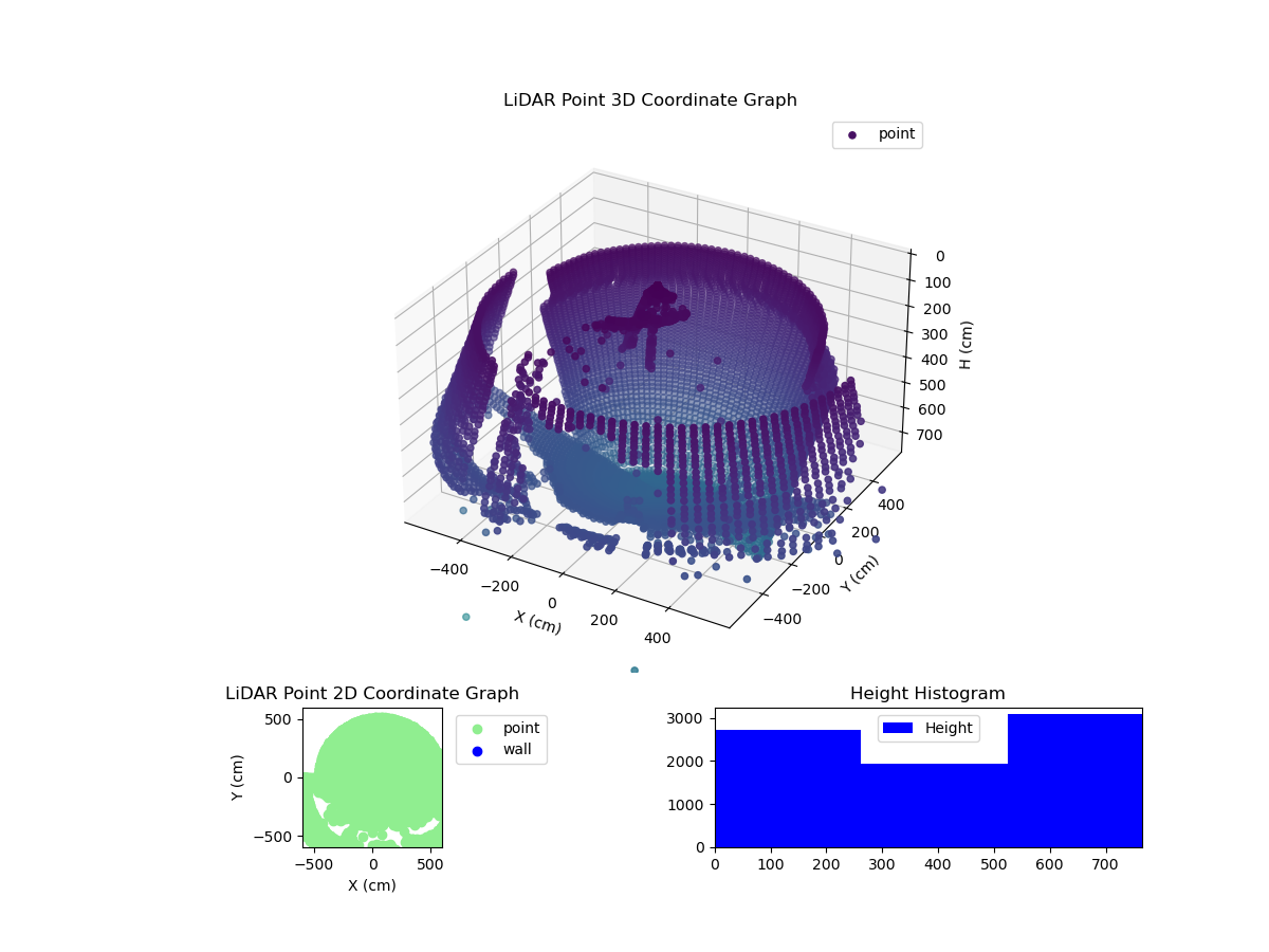 3D Plot