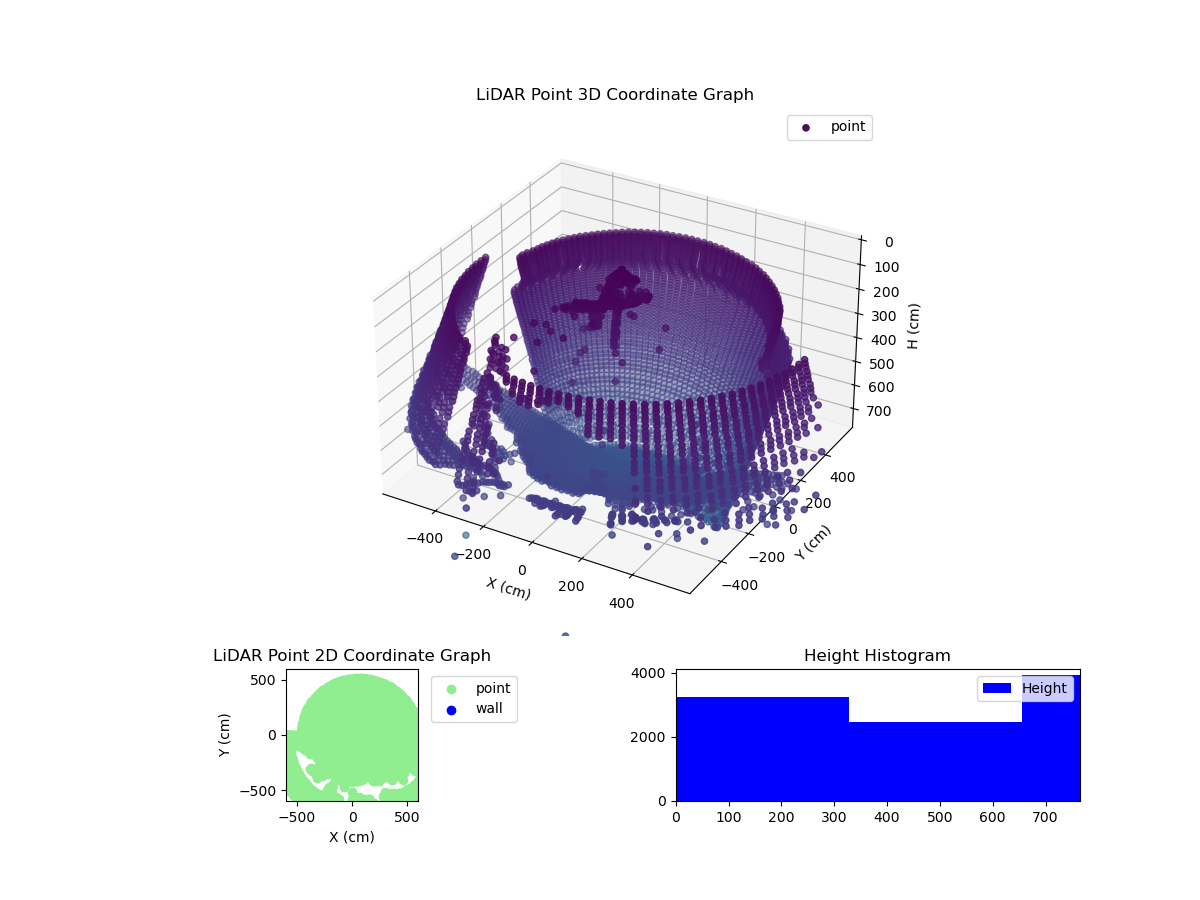 3D Plot