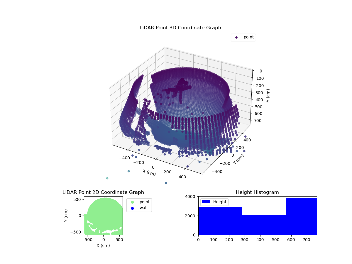 3D Plot