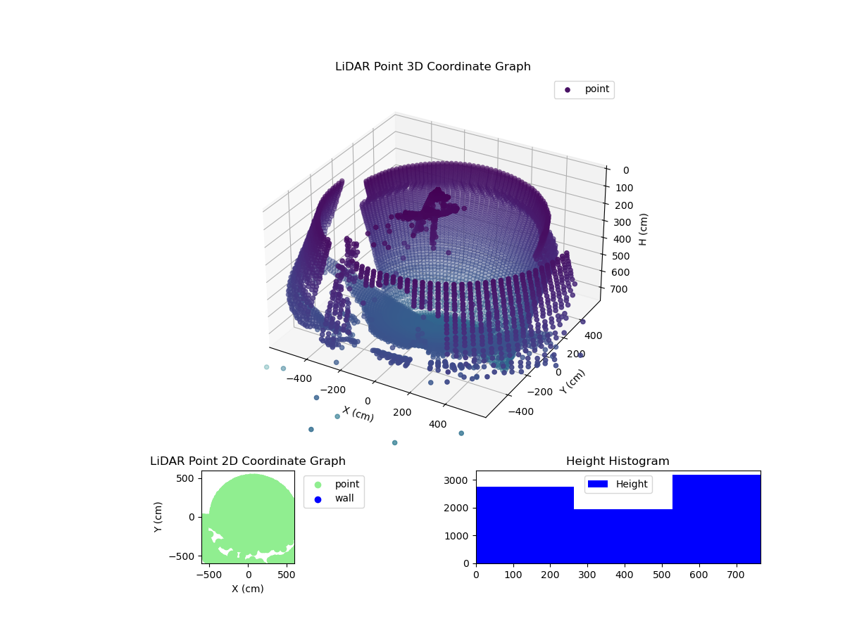 3D Plot