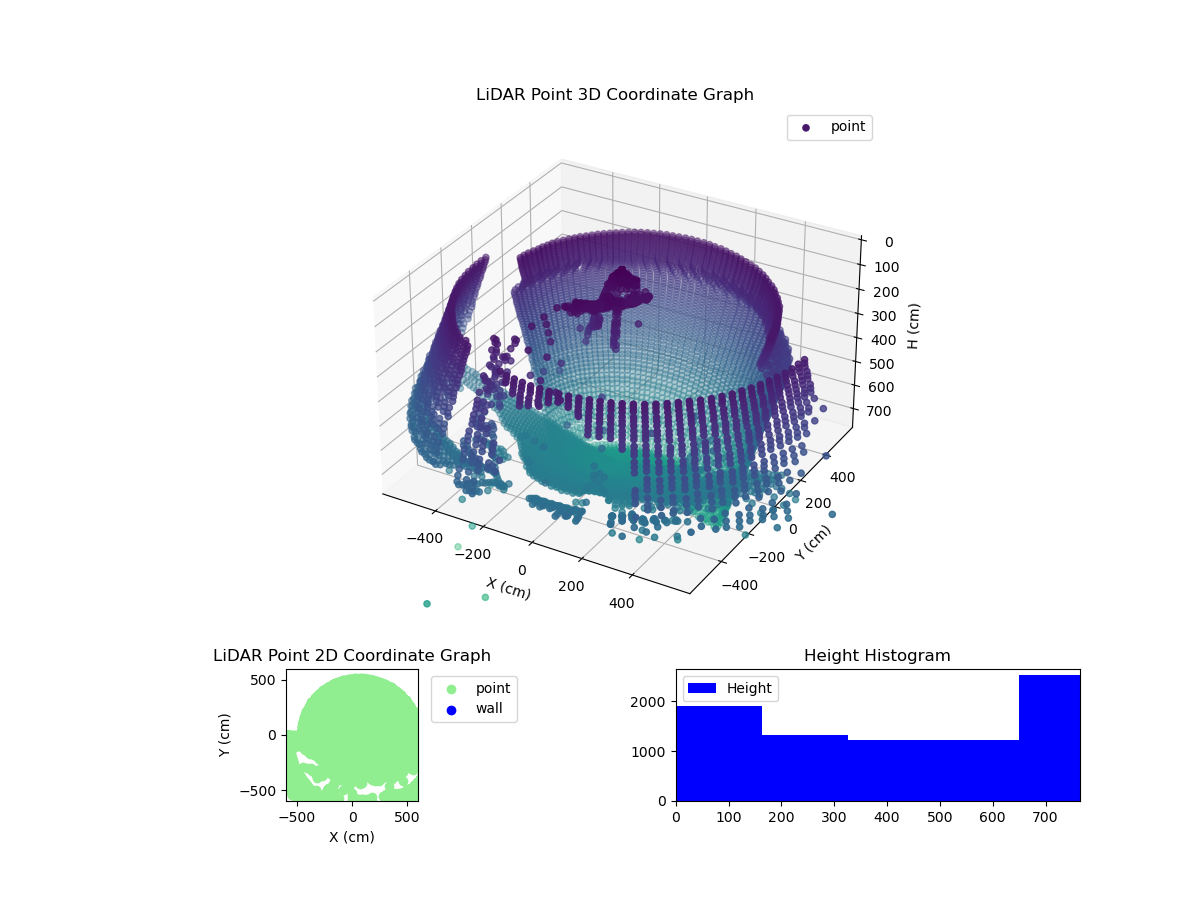 3D Plot