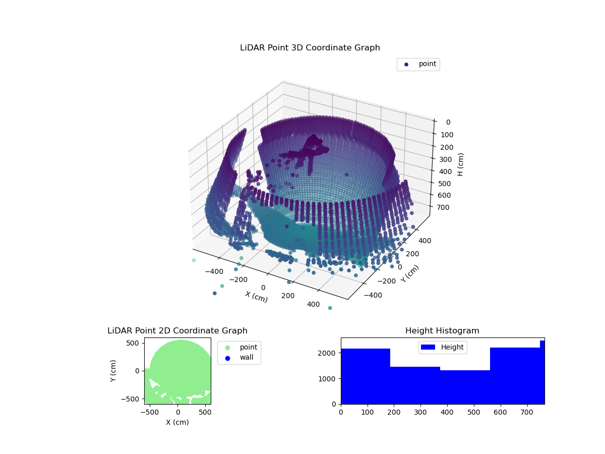 3D Plot